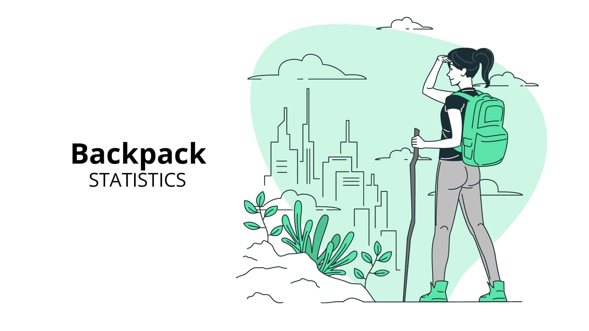 Backpack Statistics By Global Share, Demand and Facts