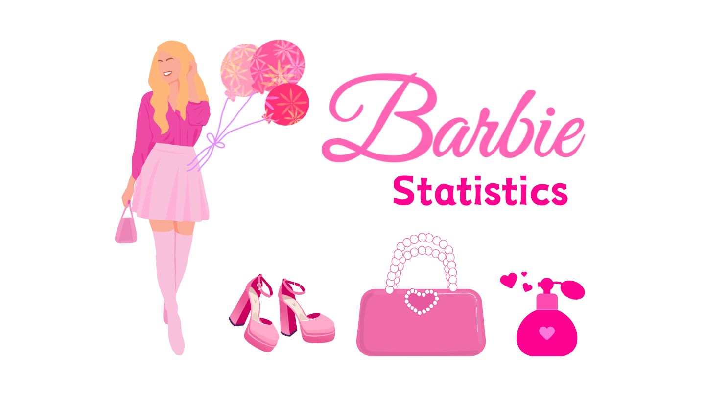 Barbie Statistics By Revenue, Gross Sales, Brand Value And Facts
