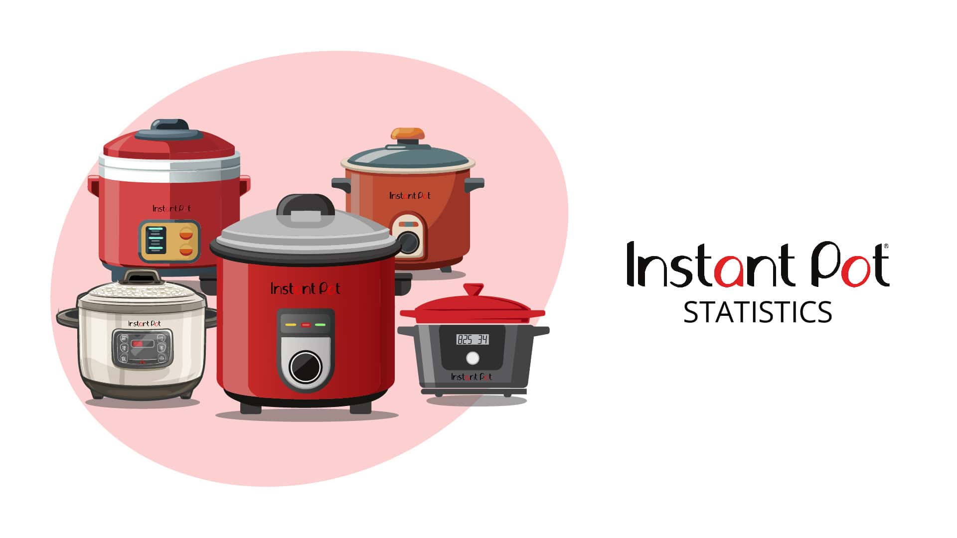 Instant Pot Statistics By Revenue, Sales, Features, Number Of Instant Pots Owned, Models And Top 5 Dishes Cooked In Pot