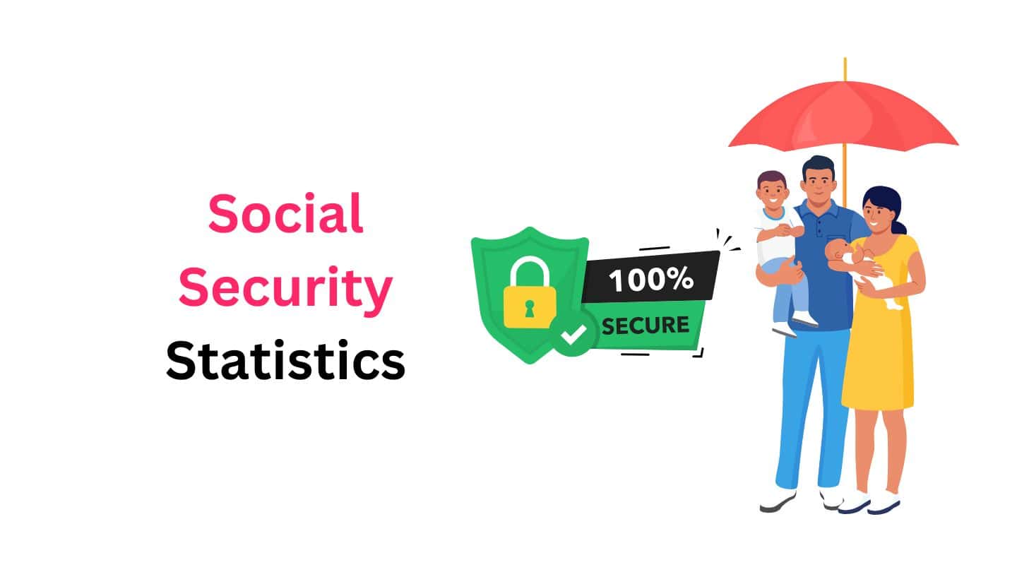 Social Security Statistics By Cost-Of-Living Adjustments, Revenue and Expenditure