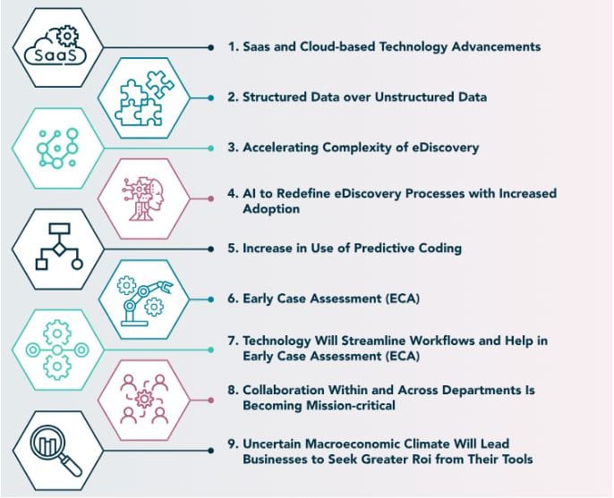 Stages of the eDiscovery process