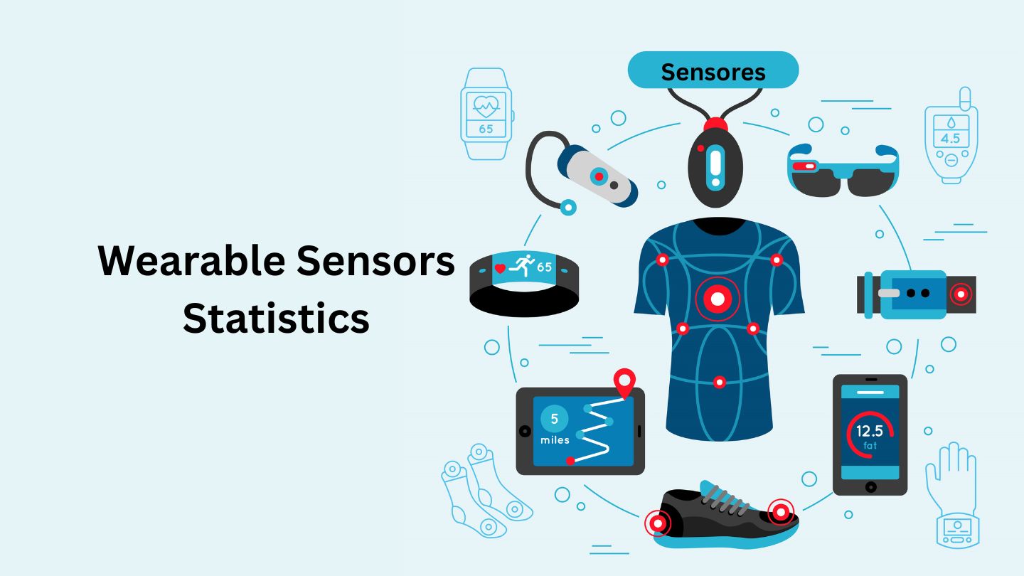 Wearable Sensors Statistics and Facts (2025)
