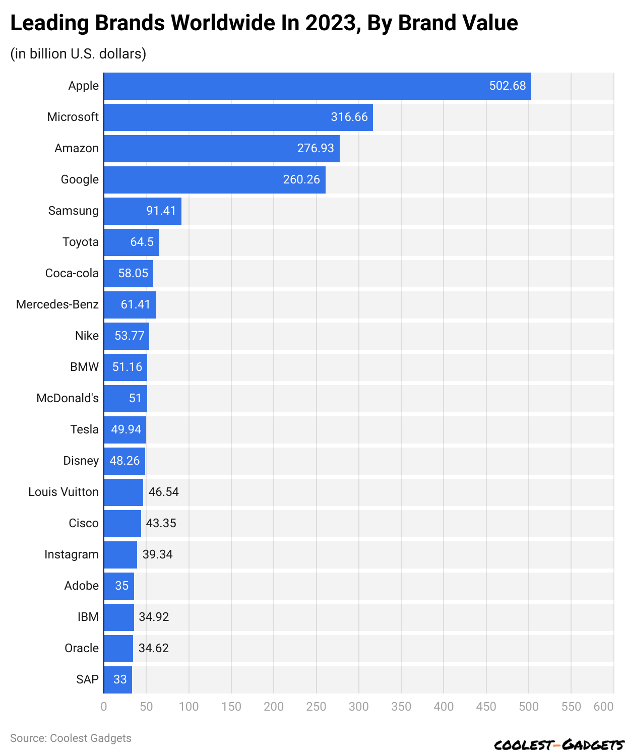 Leading Brands Worldwide In 2023, By Brand Value