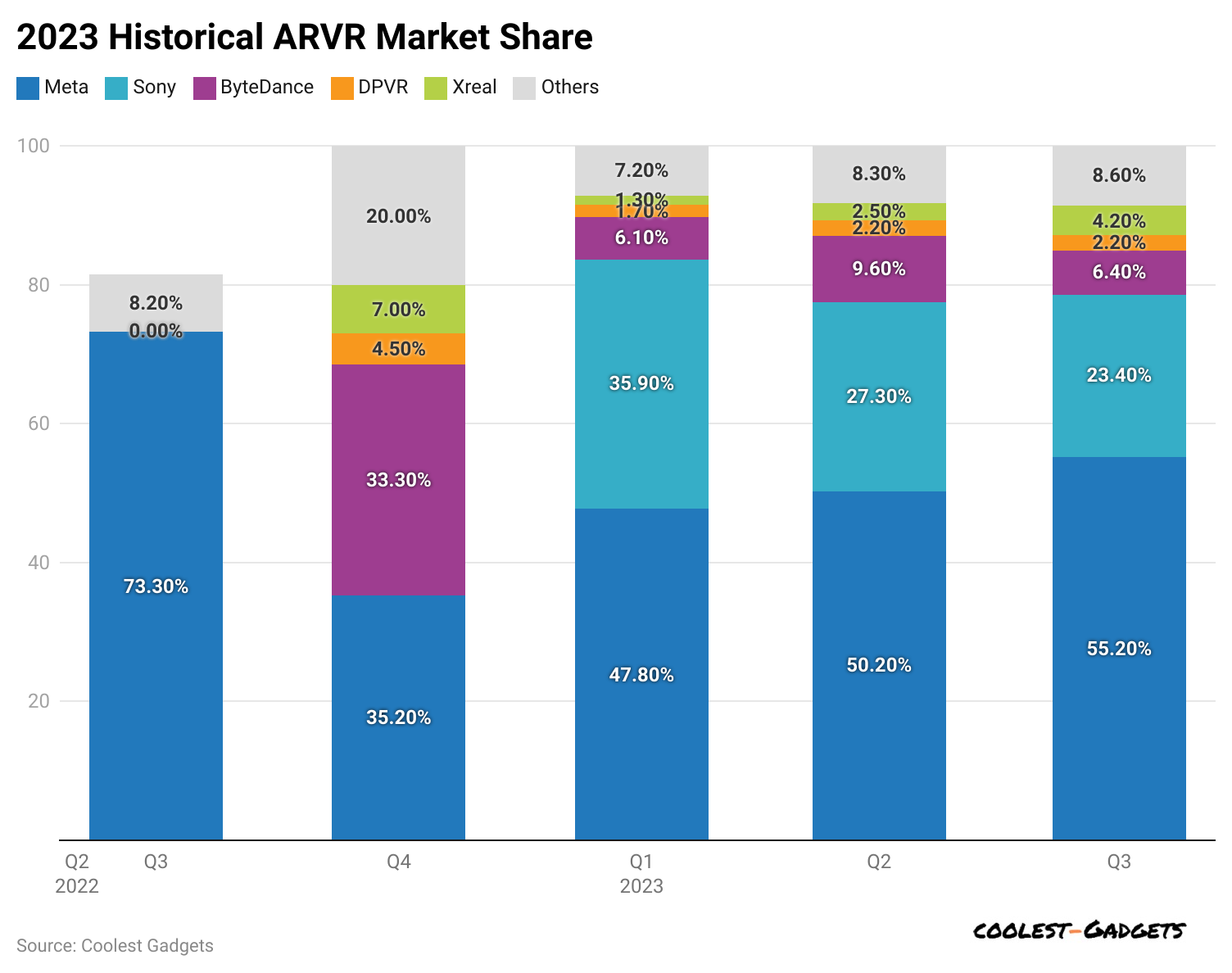 2023-historical-arvr-market-share