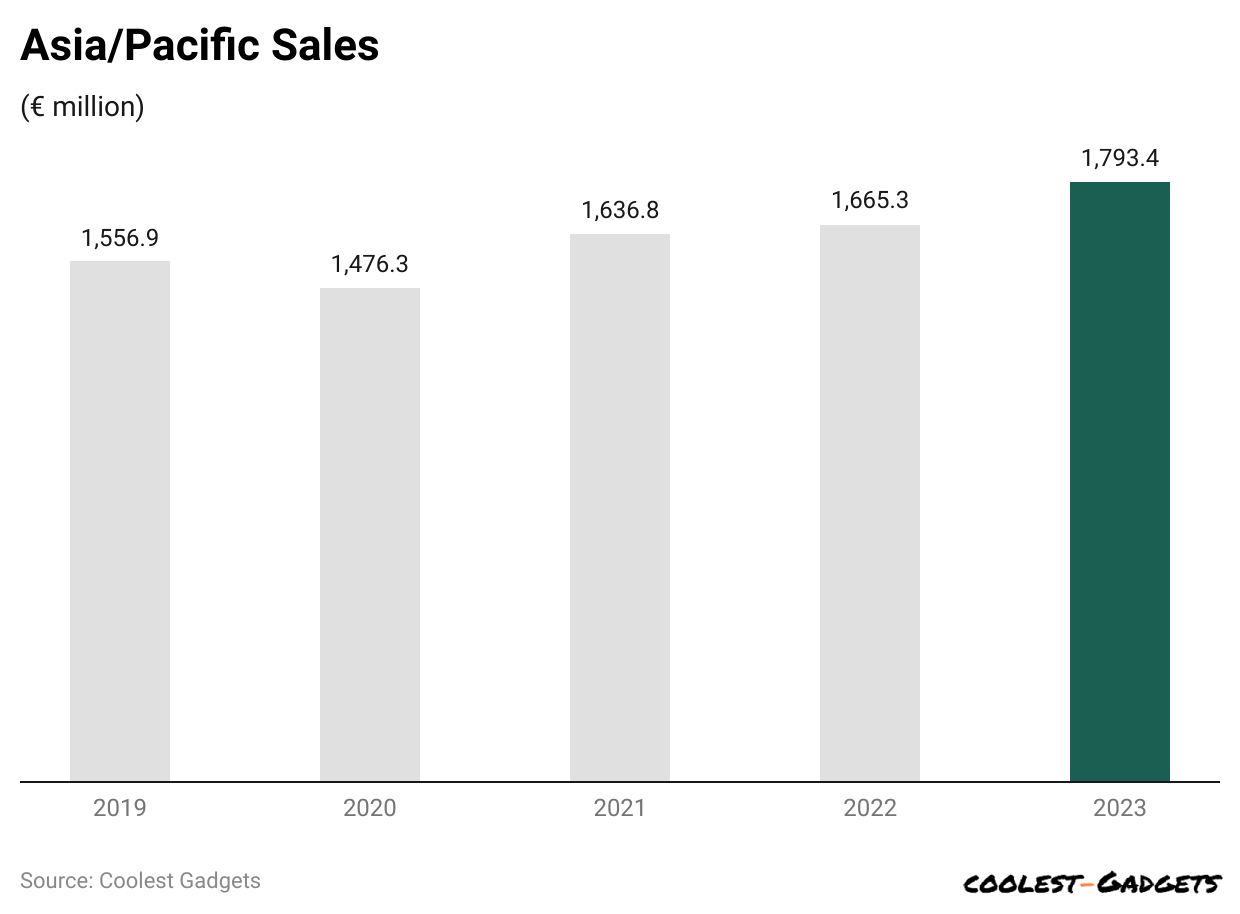 asia-pacific-sales
