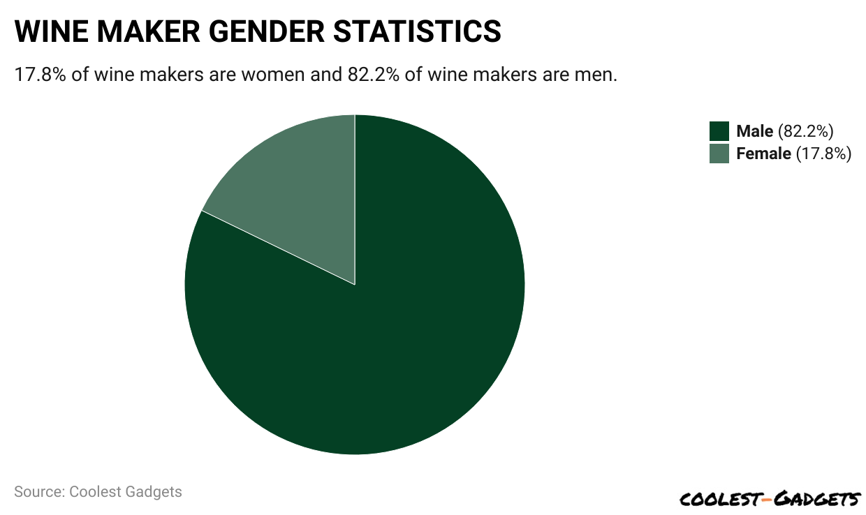 WINE MAKER GENDER STATISTICS
