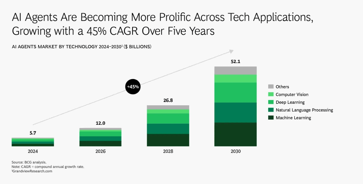 AI-agents-market-by-Technology
