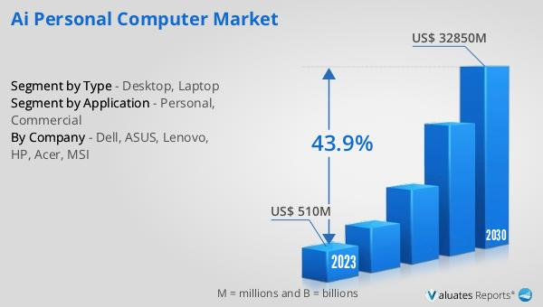 ai-personal-computer-market