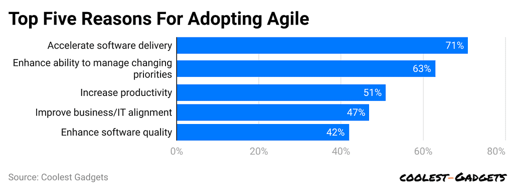 top-five-reasons-for-adopting-agile