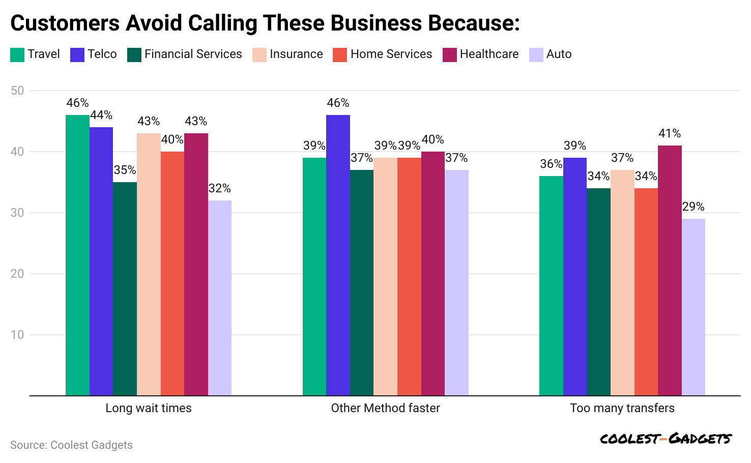 customers-avoid-calling-these-business-because-