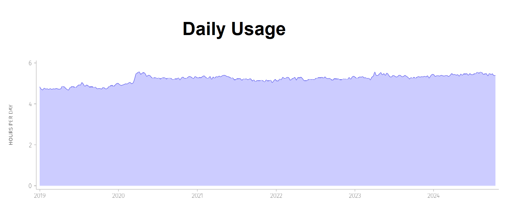 Daily-Usage