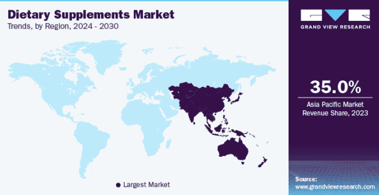 dietary-supplements-market
