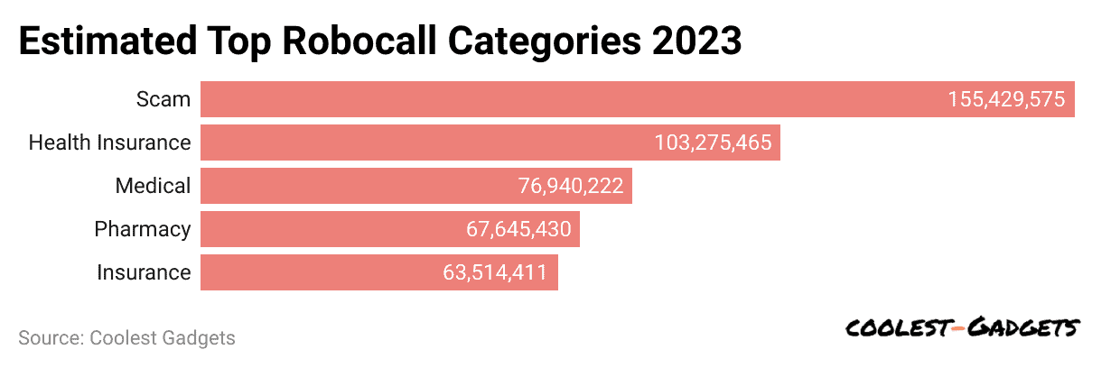 estimated-top-robocall-categories-2023