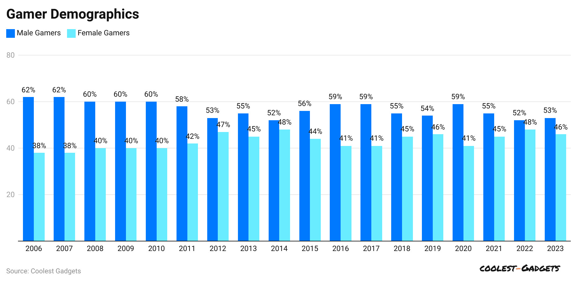 gamer-demographics