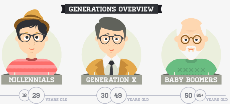 Generations-Overview