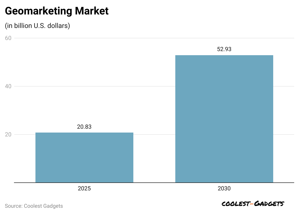 geomarketing-market