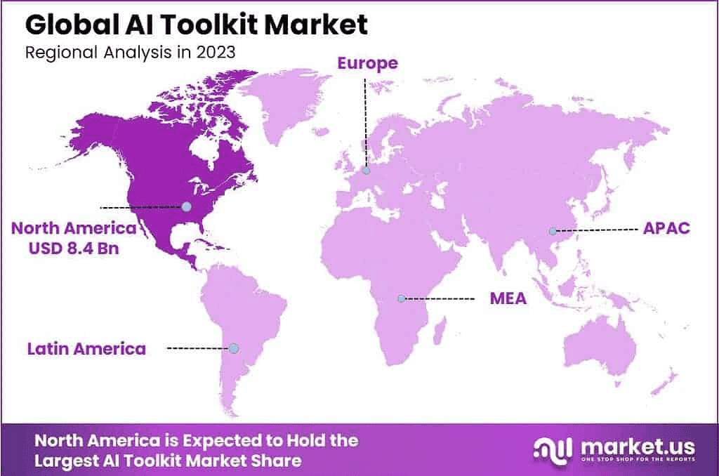 Global ai toolkit market by regions