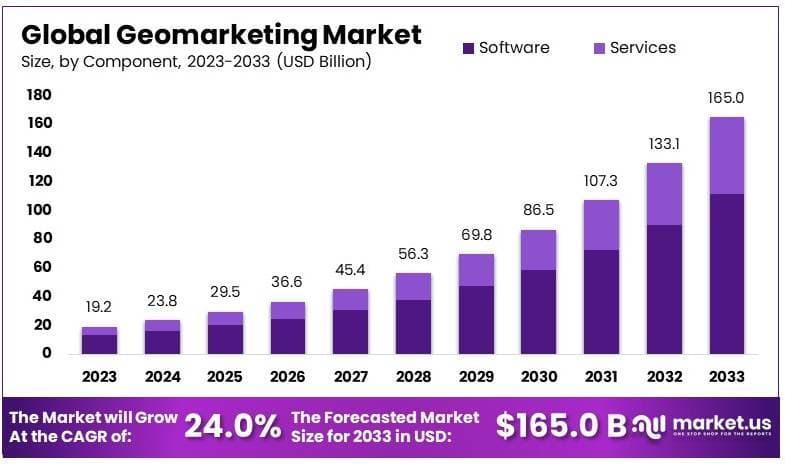 Global-Geomarketing-Market-By-Size