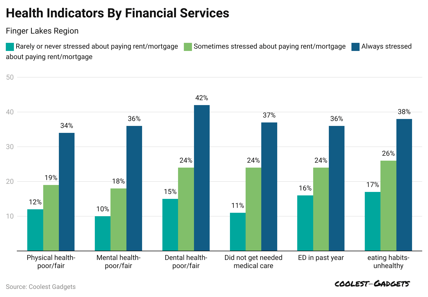 health-indicators-by-financial-services
