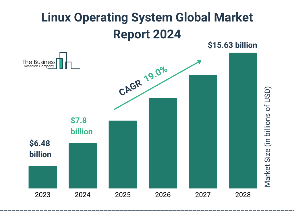 Linux_Operating_System_Global_Market_Report_2024