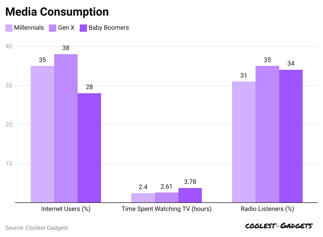 media-consumption
