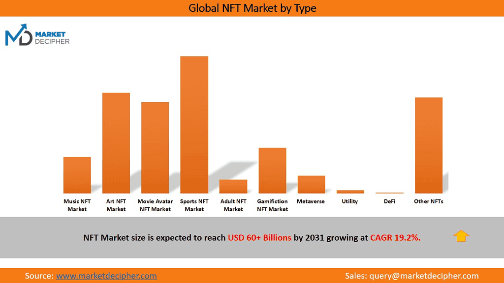NFT-Market-Size
