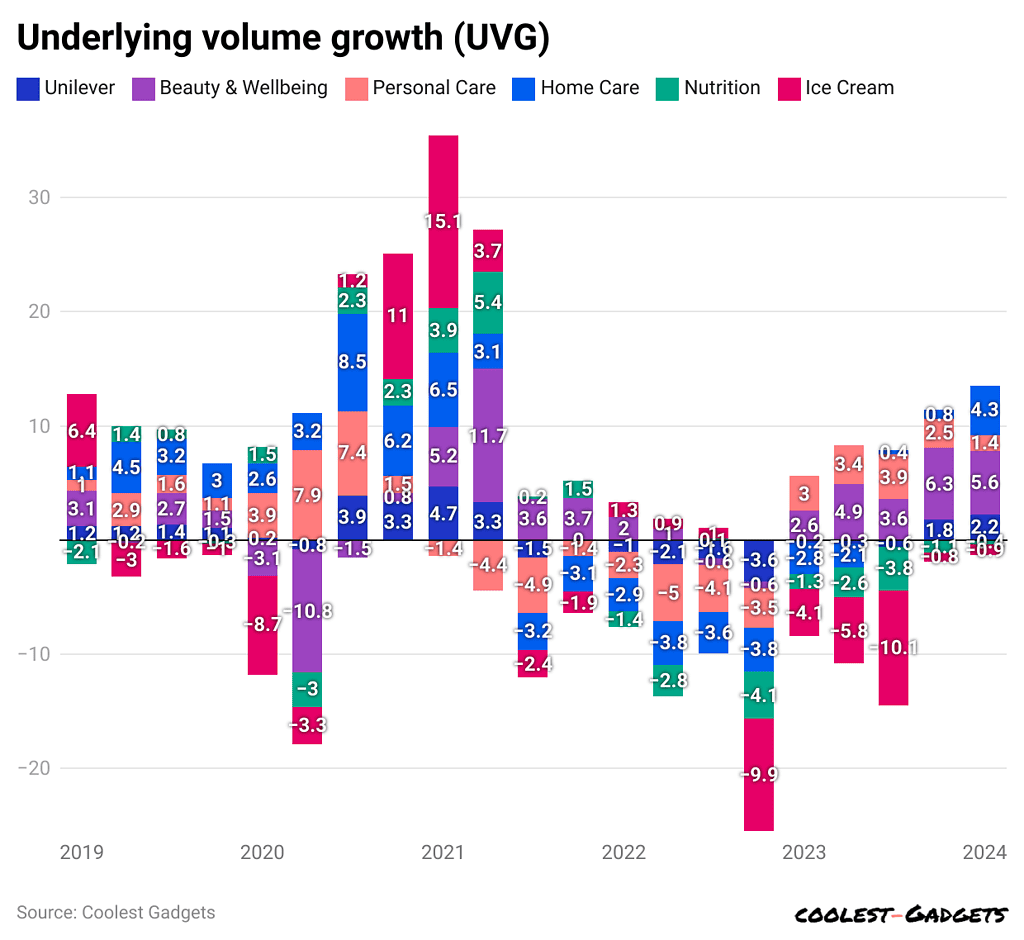 underlying-volume-growth-uvg