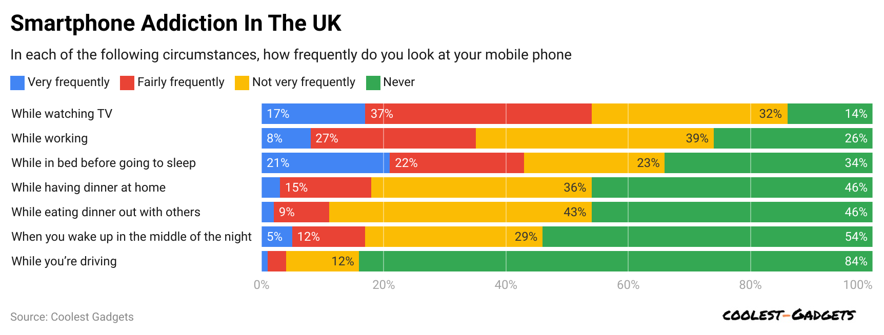 smartphone-addiction-in-the-uk
