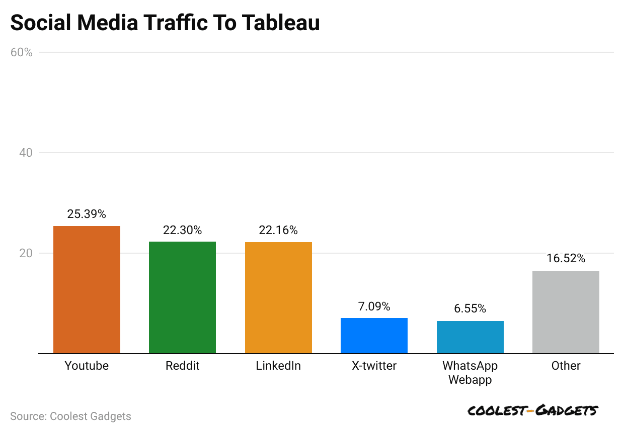 social-media-traffic-to-tableau