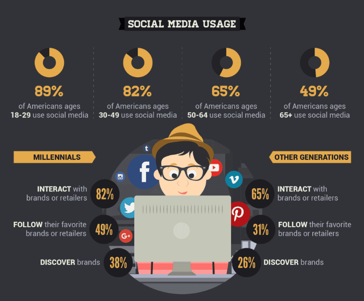 Social-Media-Usage
