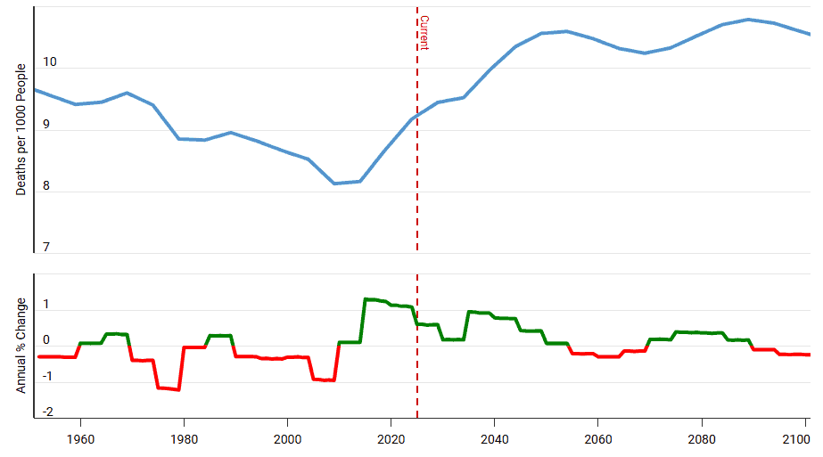 U.S.-Death-Rate