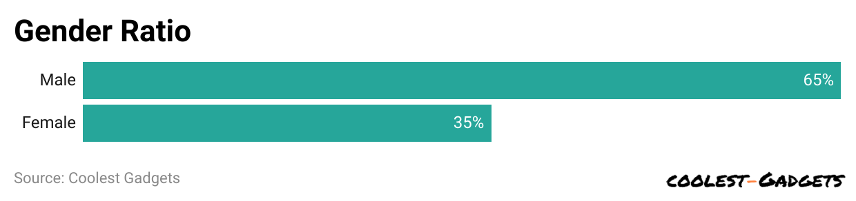 gender-ratio