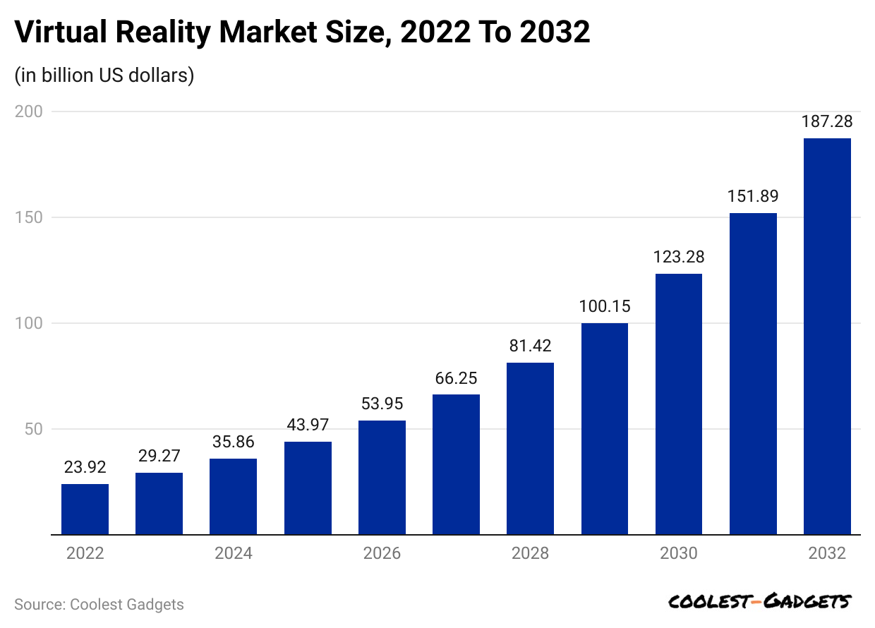 virtual-reality-market-size-2022-to-2032