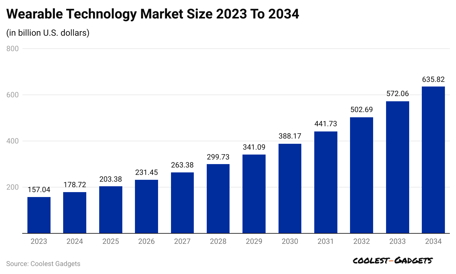 wearable-technology-market-size-2023-to-2034