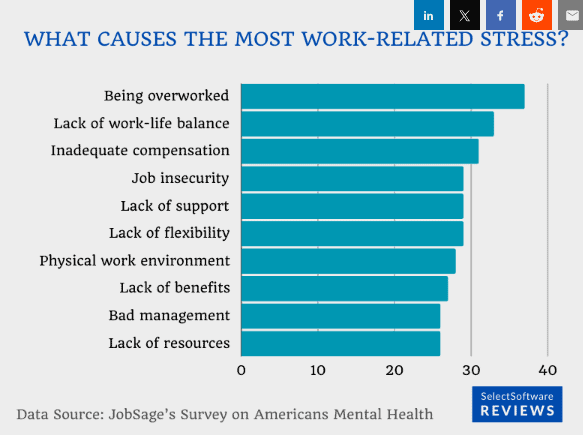 What-causes-the-most-work-related-stress