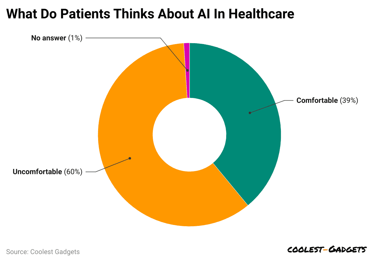 what-do-patients-thinks-about-ai-in-healthcare
